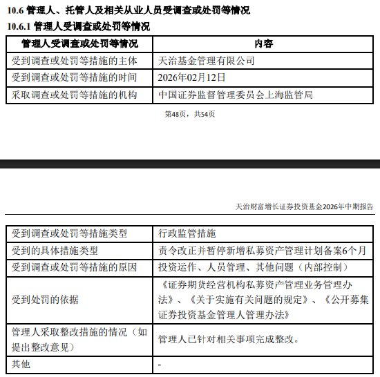 天治基金半年“连收五单”：从公司停业到员工留置，合规防线为何全线失守