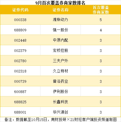 3股被券商下调评级 华福证券近6月推荐成功率居首