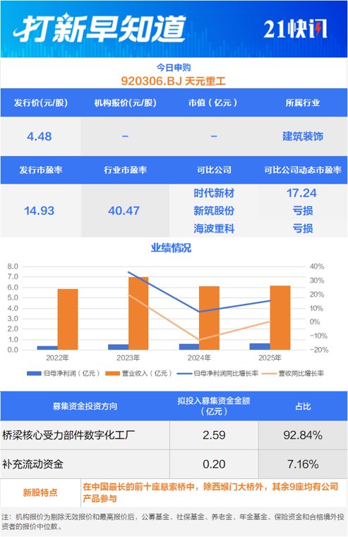 参建“世界第一高桥”!桥梁受力部件小巨人申购