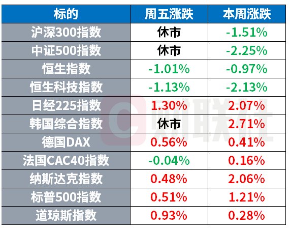 OpenAI称其模型可能干扰政府及高校网站 | 环球市场