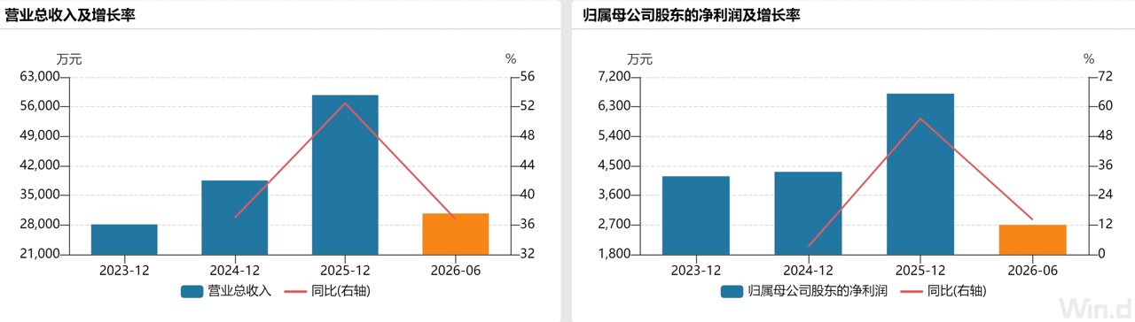 浙阿波罗IPO 高增长背后的盈利质量与现金流考验